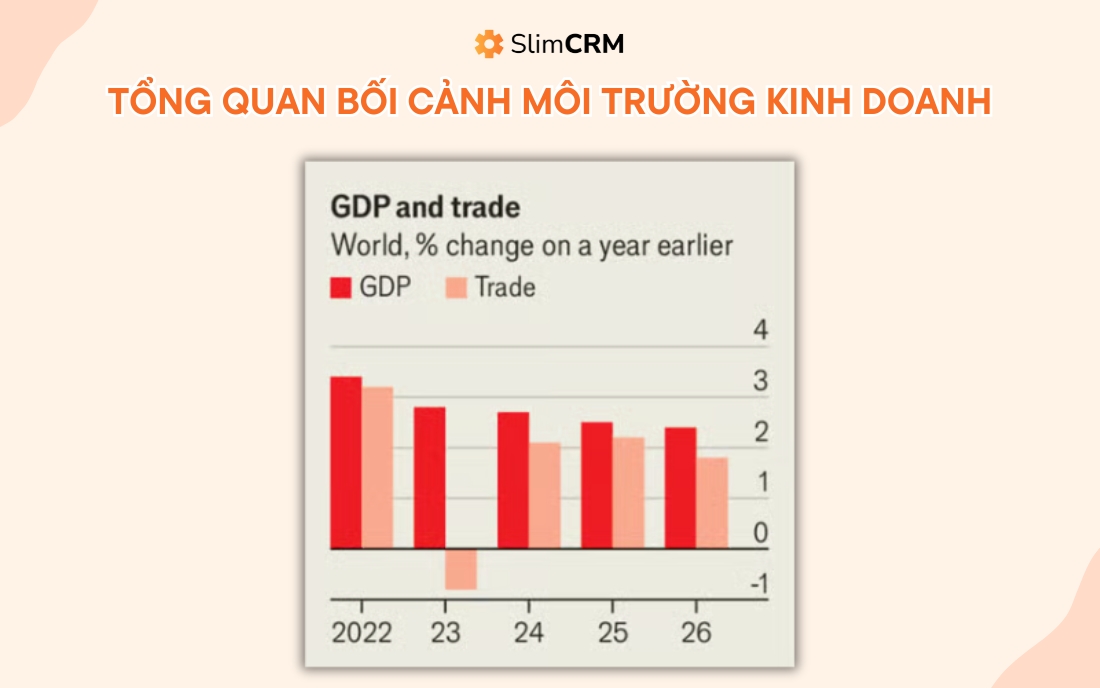 Xu hướng kinh doanh 2026