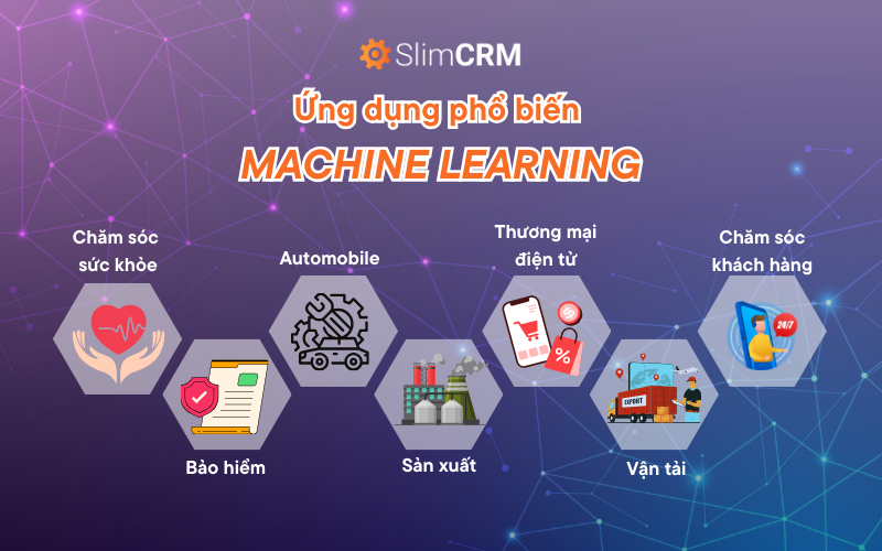 Ứng dụng phổ biến của Machine Learning