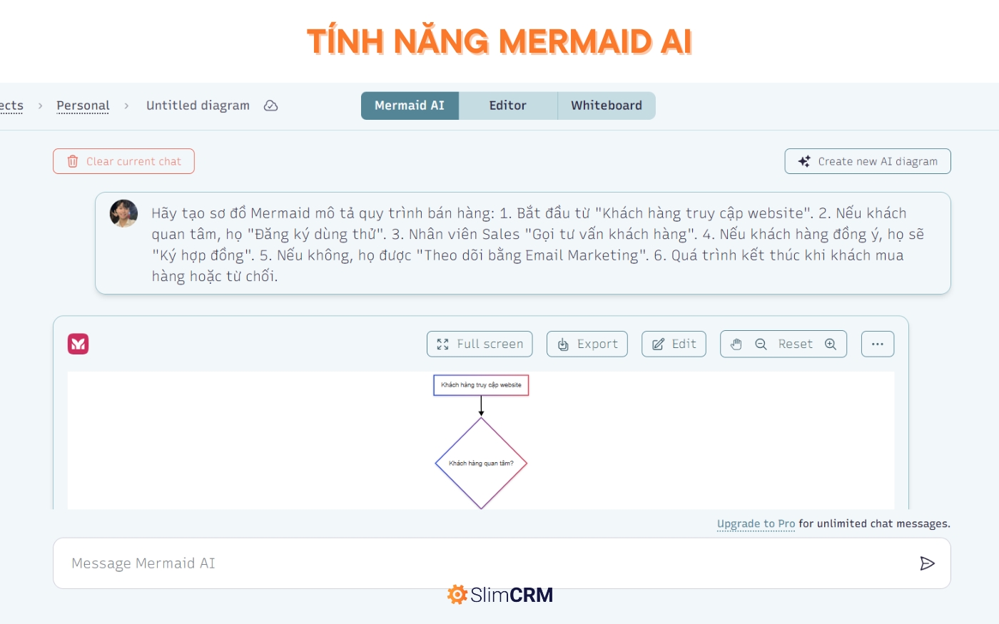 vẽ sơ đồ bằng AI