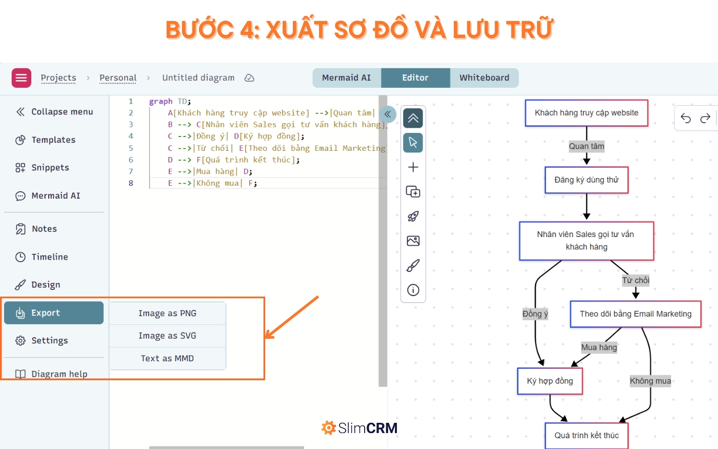 vẽ sơ đồ bằng AI