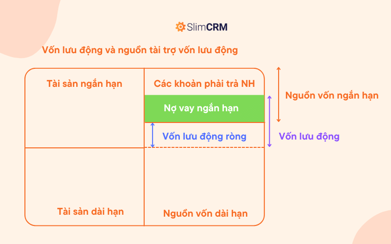 Vốn lưu động ròng và cấu trúc tài chính doanh nghiệp