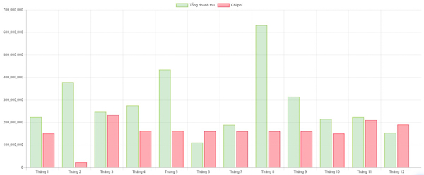 Workflow Automation là gì? Hướng dẫn tự động hóa doanh nghiệp nhỏ với phần mềm SlimCRM
