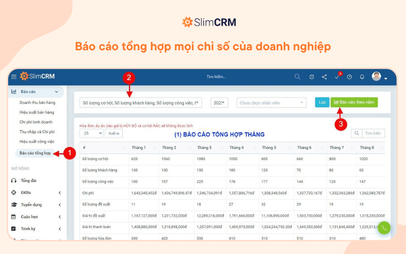 Phần mềm quản lý tài chính SlimCRM