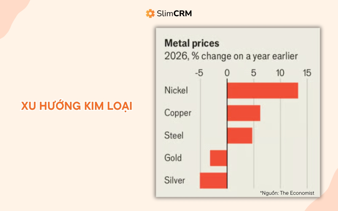 xu hướng kinh doanh 2026
