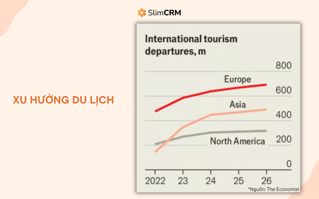 xu hướng kinh doanh 2026