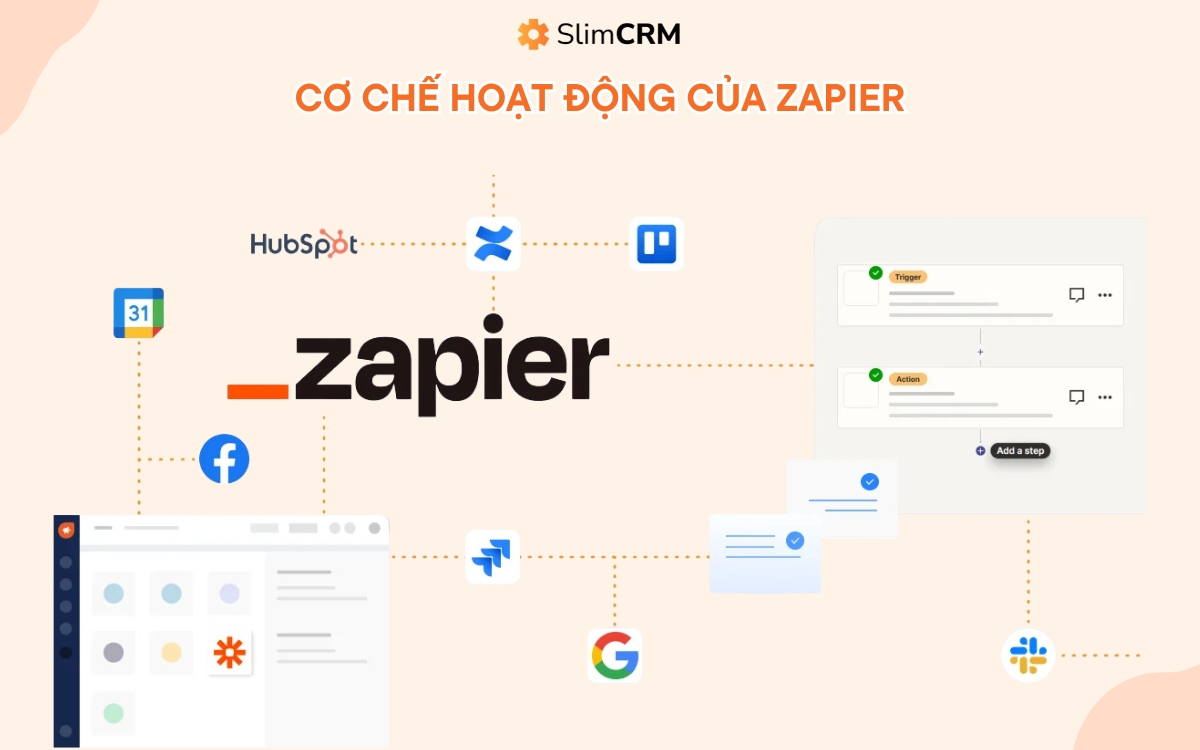 Cơ chế hoạt động zapier