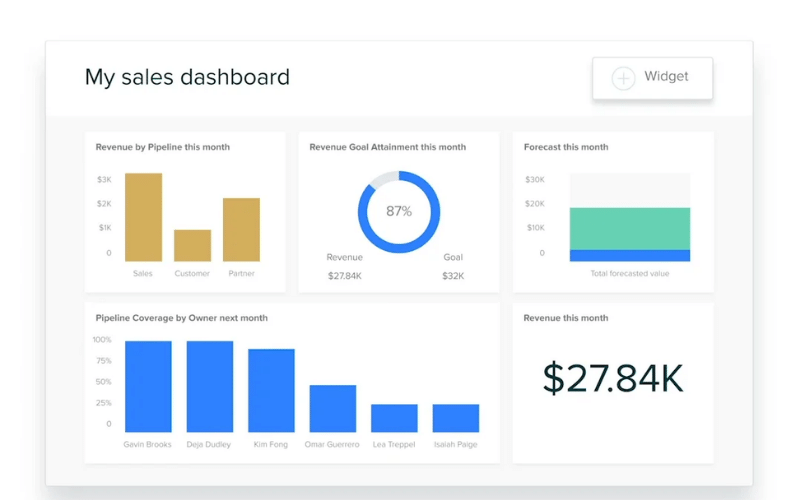 Zendesk Sales - CRM Cloud hàng đầu cho bán hàng