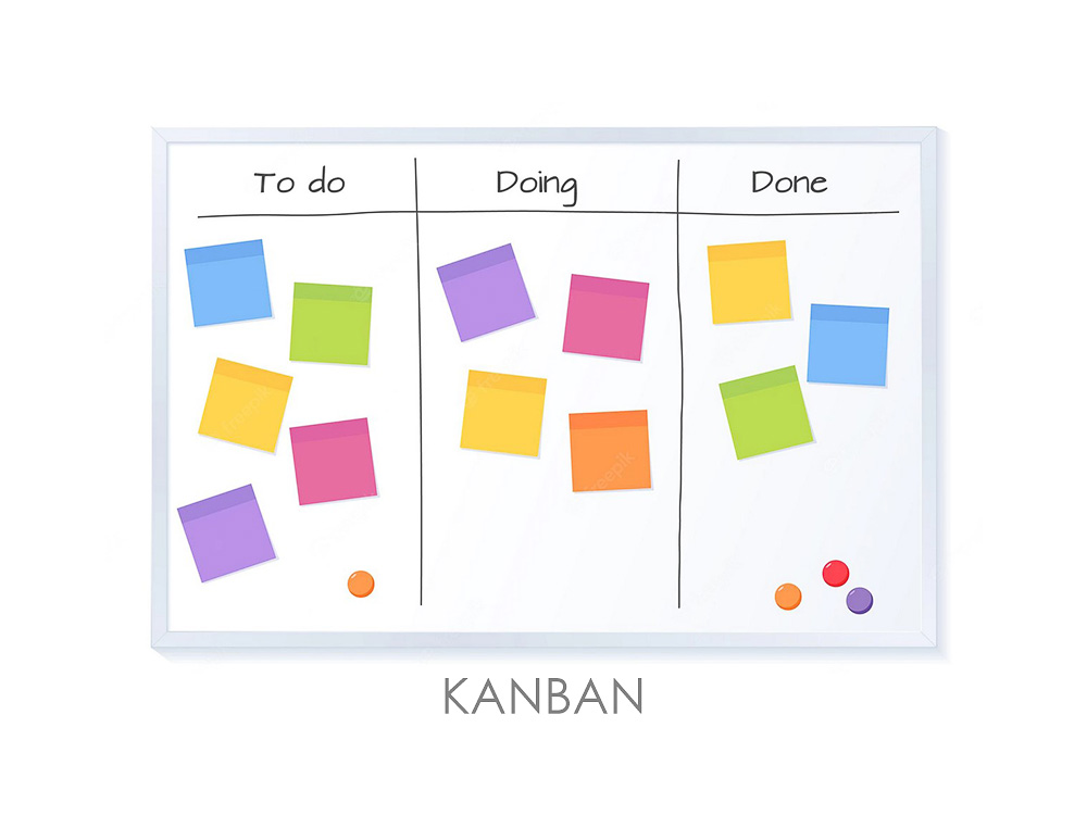 Kanban là gì? 6 nguyên tắc áp dụng phương pháp Kanban trong quản lý công việc