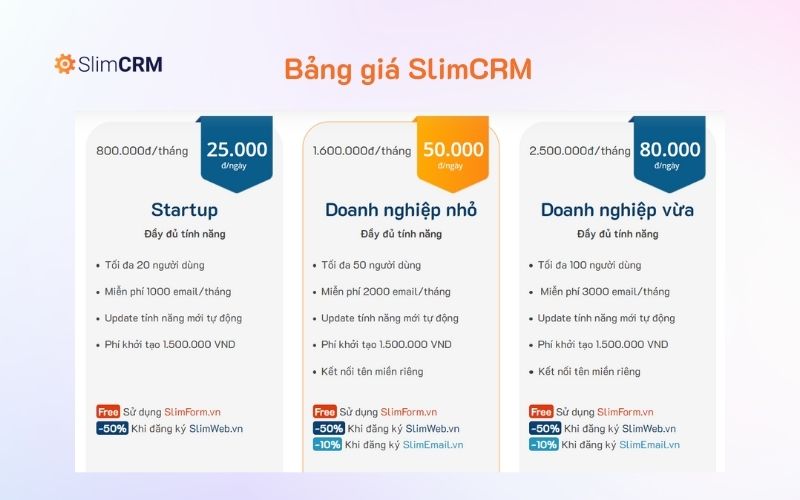 Bảng giá phần mềm SlimCRM