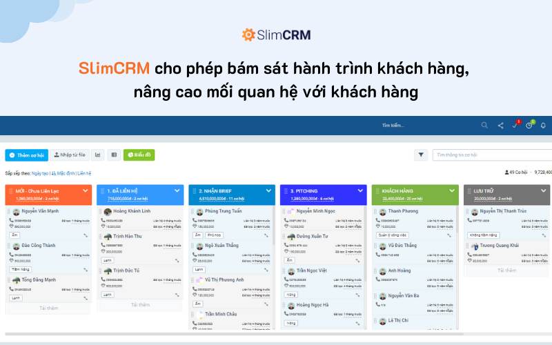 SlimCRM cho phép bám sát hành trình khách hàng, gia tăng tỷ lệ chuyển đổi