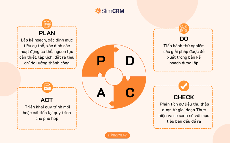Chu trình PDCA là gì? Lợi ích khi áp dụng quy trình PDCA