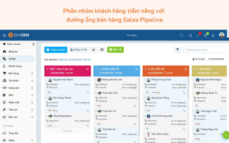 Phân nhóm khách hàng tiềm năng với đường ống bán hàng Sales Pipeline