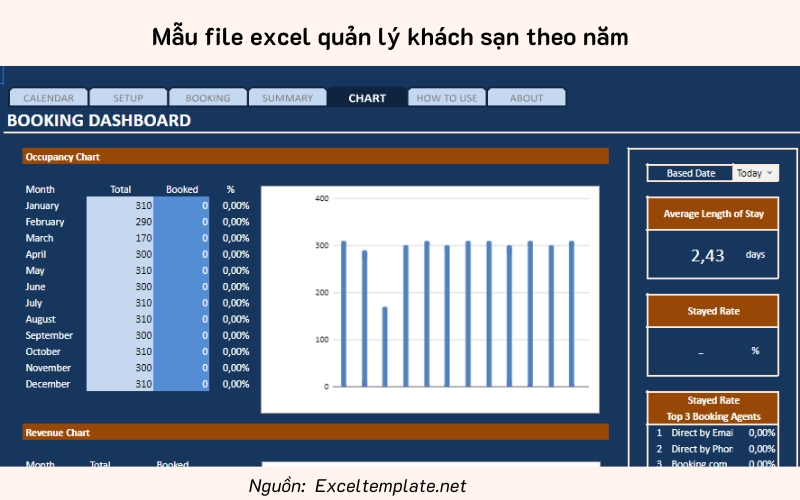 File quản lý khách sạn bằng excel theo năm