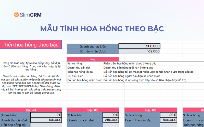 Mẫu tính hoa hồng theo bậc cho nhân viên sales