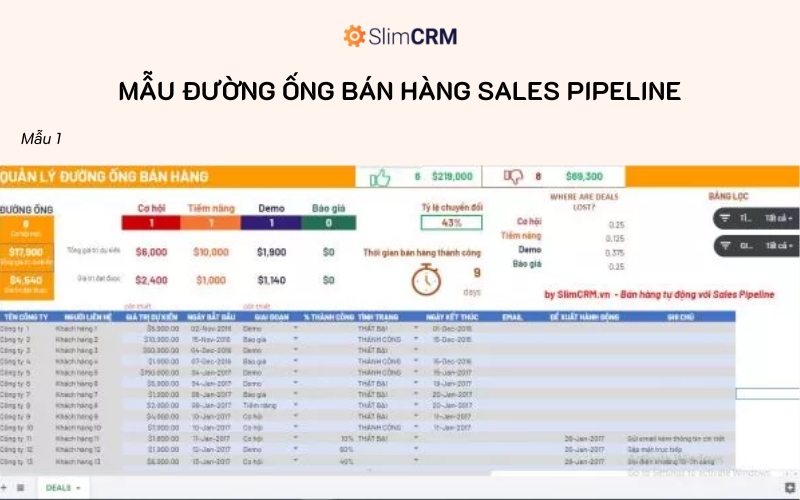 Mẫu đường ống bán hàng sales pipeline