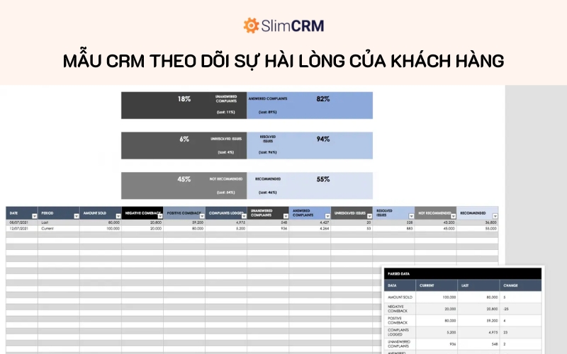 Mẫu CRM bằng Excel theo dõi sự hài lòng của khách hàng