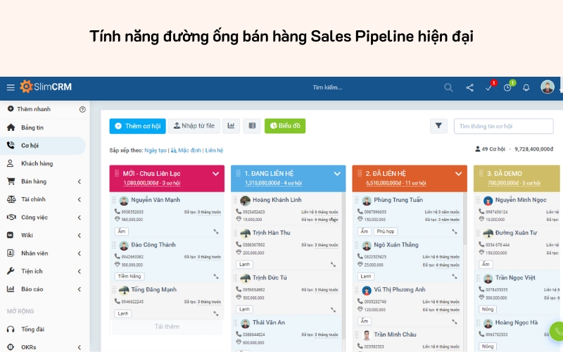 Tính năng đường ống bán hàng Sales pipeline hiện đại của SlimCRM