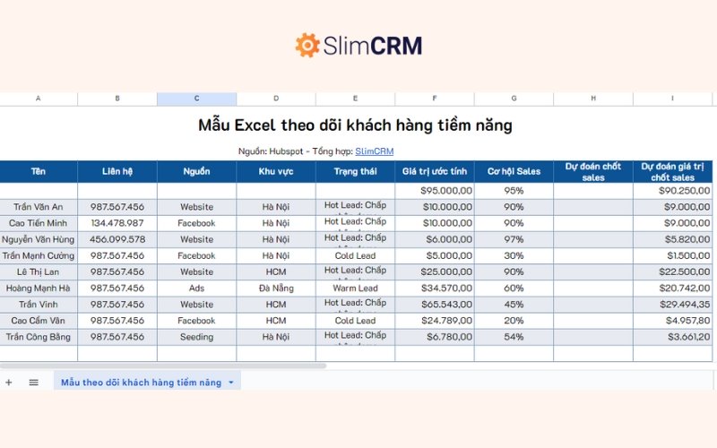 Mẫu file Excel cho Marketing theo dõi khách hàng tiềm năng trong Marketing