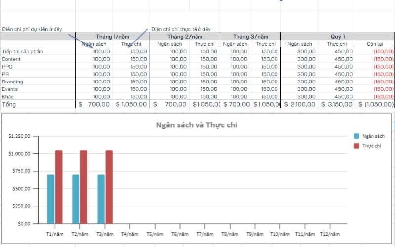 Mẫu lập ngân sách tiếp thị bằng Excel