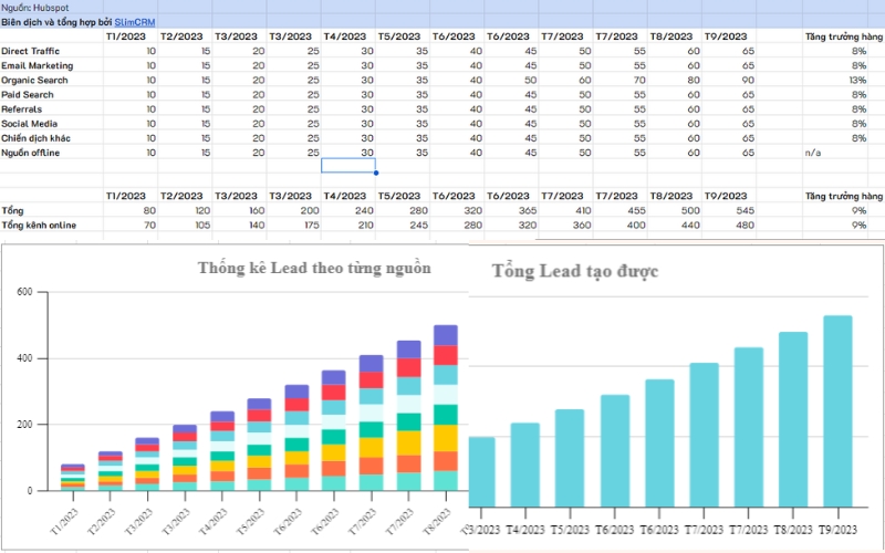 Mẫu báo cáo Marketing hàng tháng bằng Excel