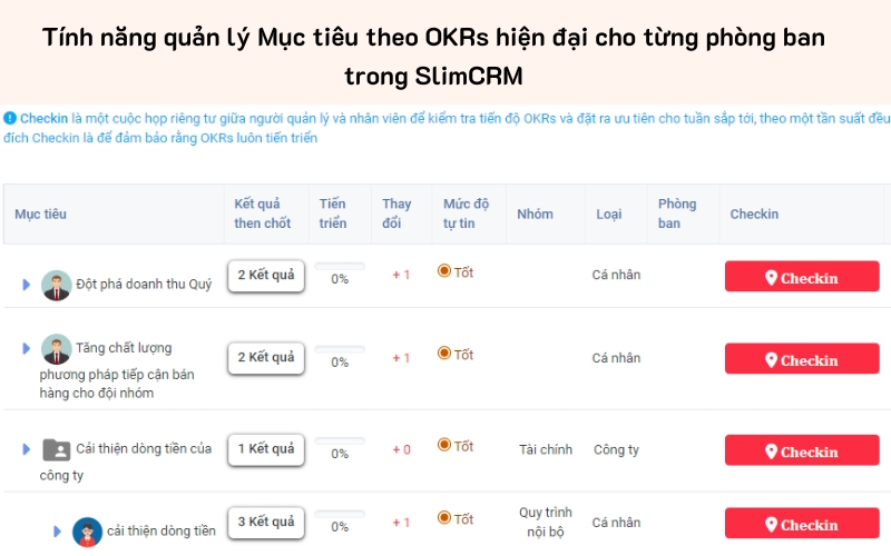 Tính năng quản trị mục tiêu theo OKRs hiện đại trong SlimCRM