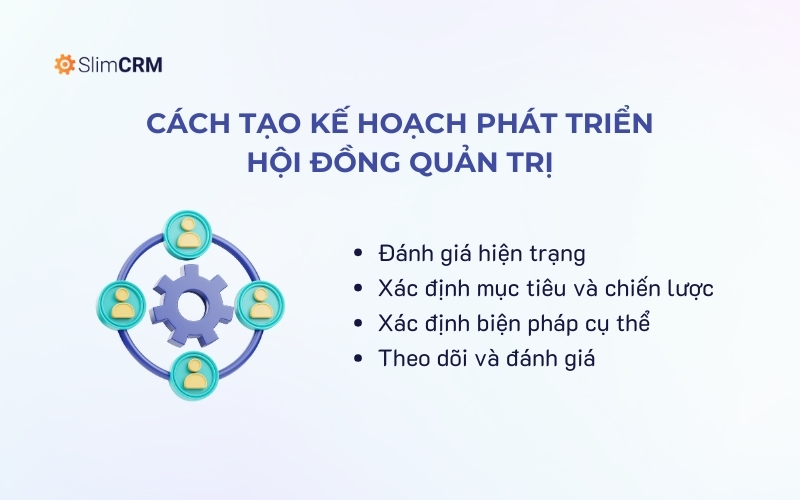 Yếu tố quan trọng trong mẫu kế hoạch phát triển hội đồng quản trị