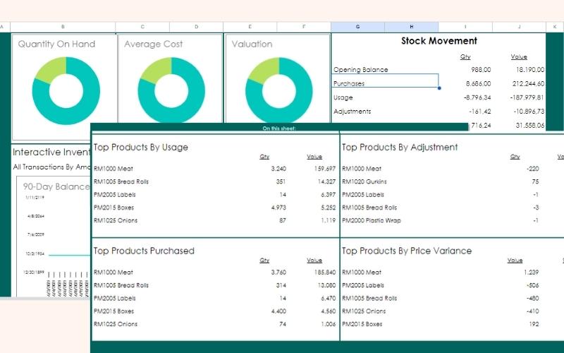 Dashboard kiểm kê kho bằng excel