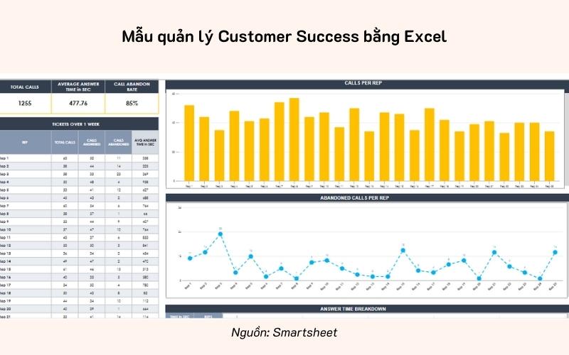 Mẫu quản lý Customer Success bằng Excel