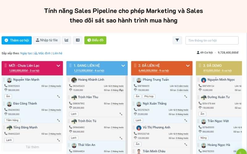 Tính năng sales pipeline bám sát hành trình khách hàng