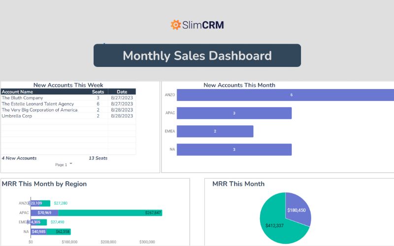 Mẫu sales dashboard được tổng hợp từ nguồn uy tín