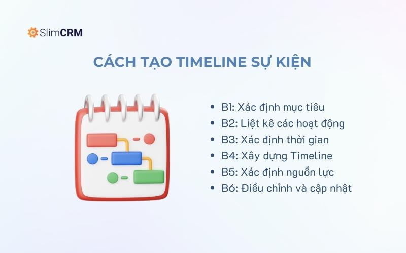 Các bước tạo timeline sự kiện