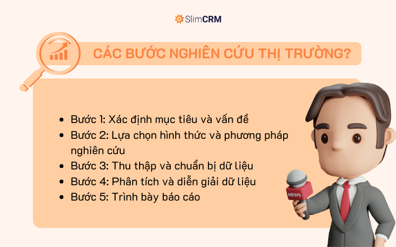 Quy trình các bước nghiên cứu thị trường