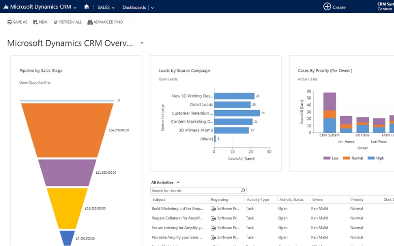 Microsoft Dynamics 365 CRM