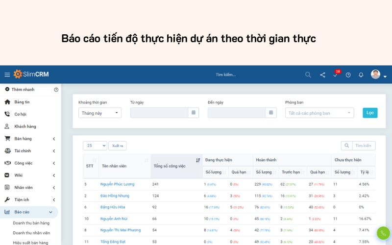 Báo cáo thực hiện dự án trực quan, hiện đại
