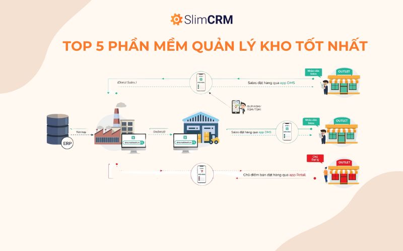 Phần mềm quản lý kho logistics