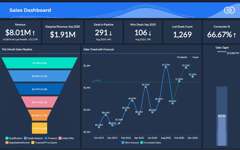 CRM tools của Zoho