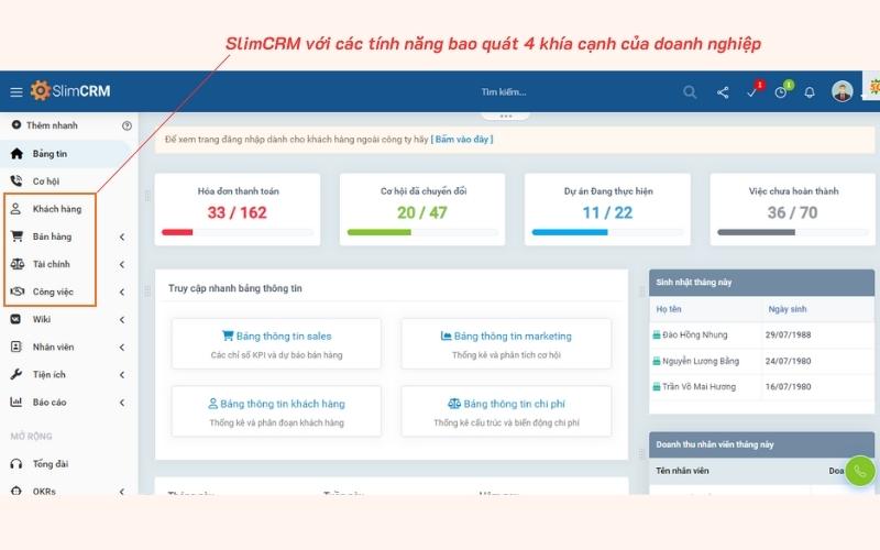 SlimCRM với hệ thống tính năng bao quát 4 khía cạnh doanh nghiệp
