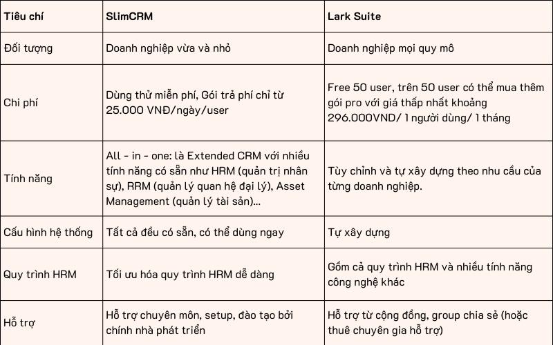Bảng so sánh SlimCRM và Lark Suite