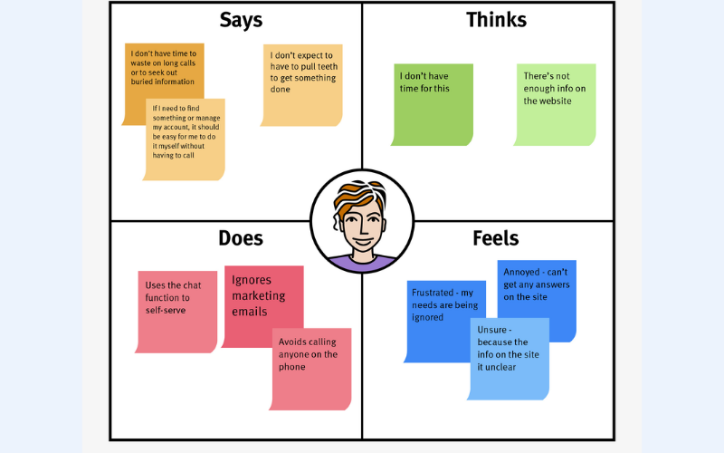 Bản đồ đồng cảm - empathy map