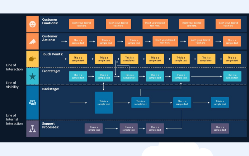 Service Blueprint - Bản vẽ thiết kế dịch vụ