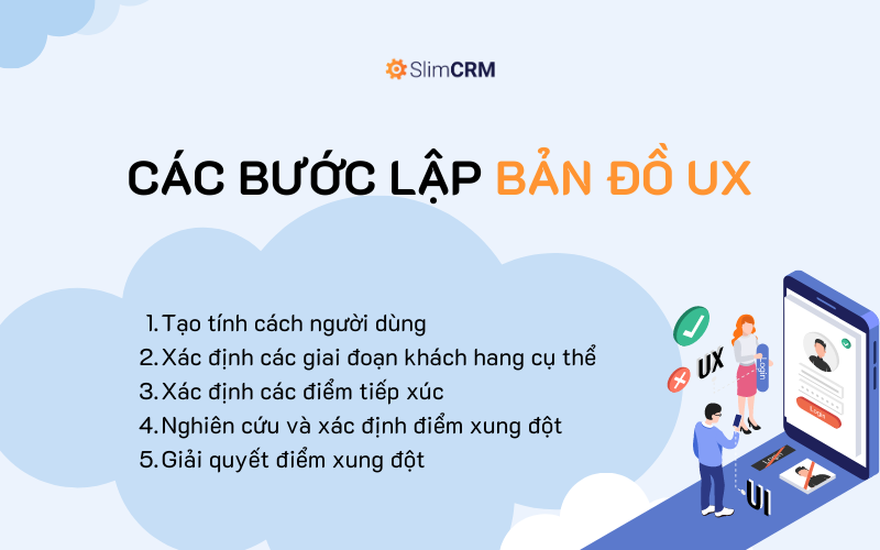 Các bước lập bản đồ UX