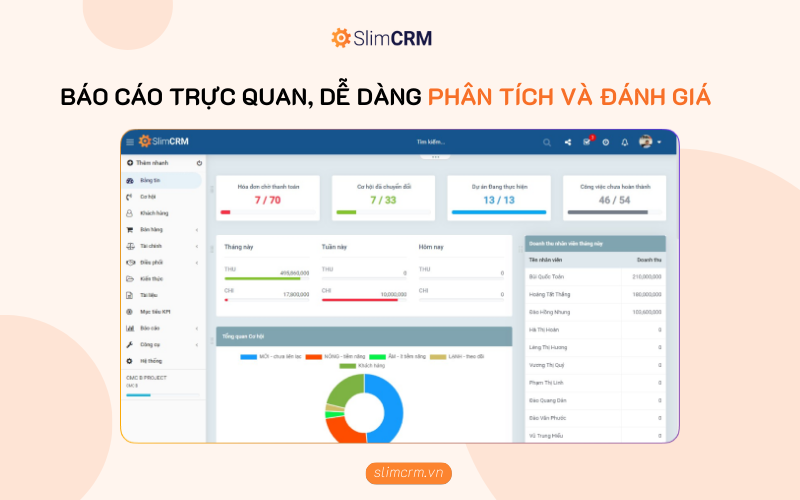 Báo cáo trực quan, giúp dễ dàng phân tích đánh giá để cải thiện