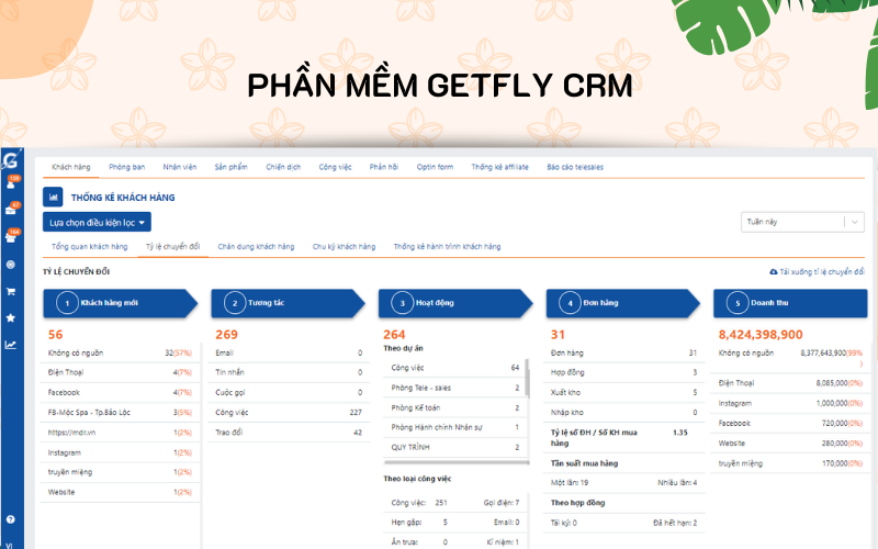 Getfly CRM cho spa