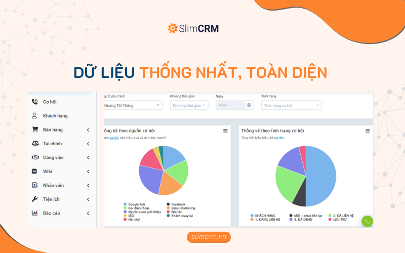 CRM quản lý dữ liệu thống nhất, linh hoạt