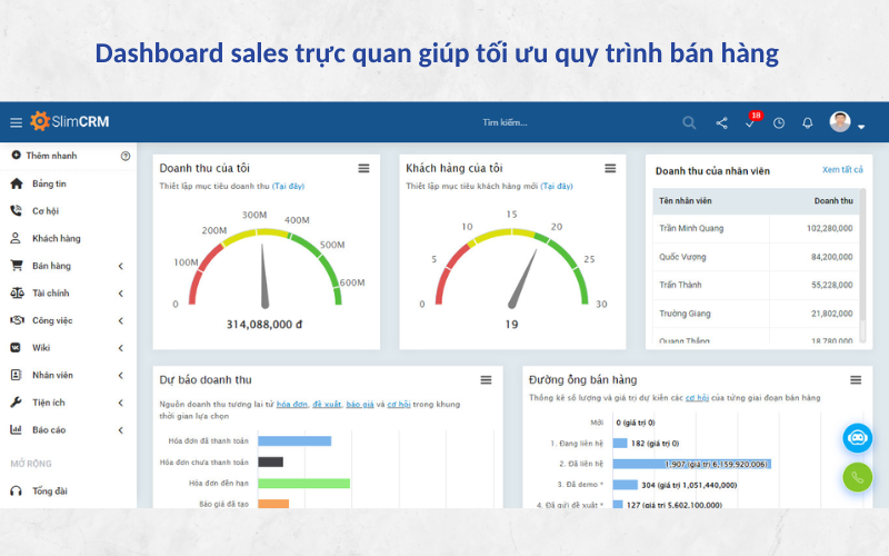 Tối ưu quy trình bán hàng nhờ SlimCRM