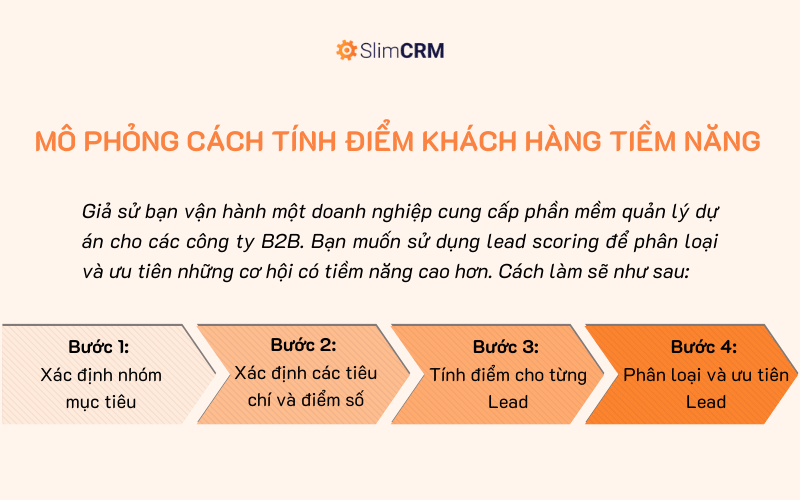 Các bước tính điểm khách hàng tiềm năng