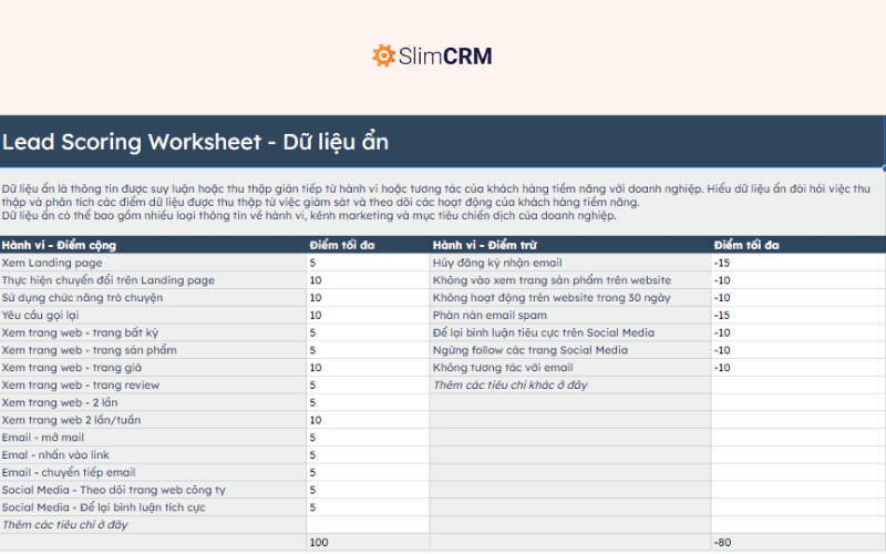 Lead Scoring Template