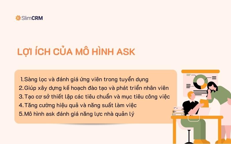 Lợi ích khi áp dụng mô hình ask là gì?
