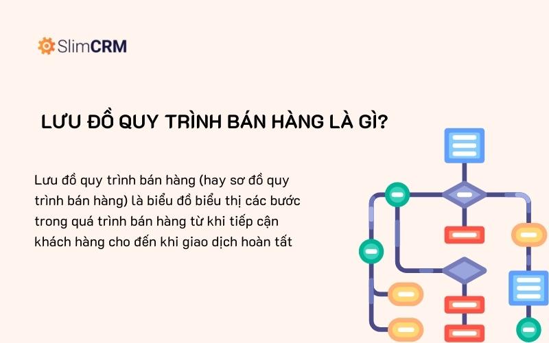 Lưu đồ quy trình bán hàng là gì?