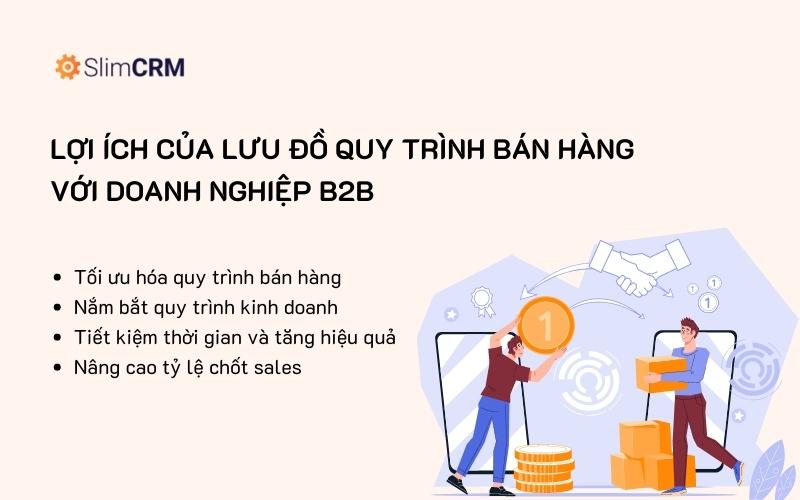 Lợi ích của lưu đồ quy trình quản lý bán hàng